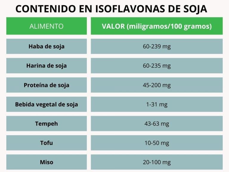 Cómo las isoflavonas de soja te ayudan en la menopausia Nutriendo