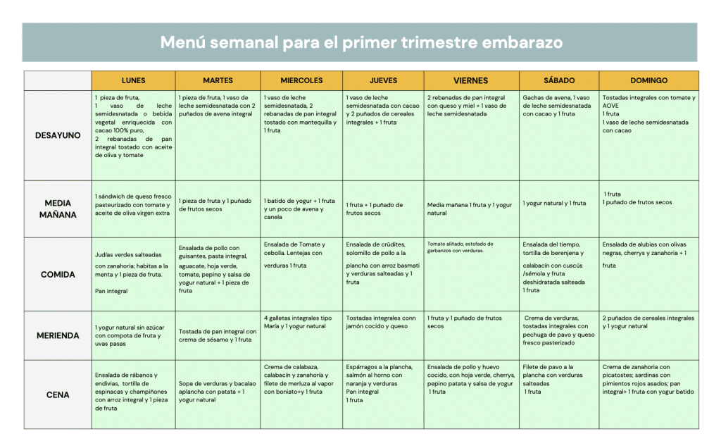 Alimentación En Embarazadas Menú Para Las Primeras Semanas 0555