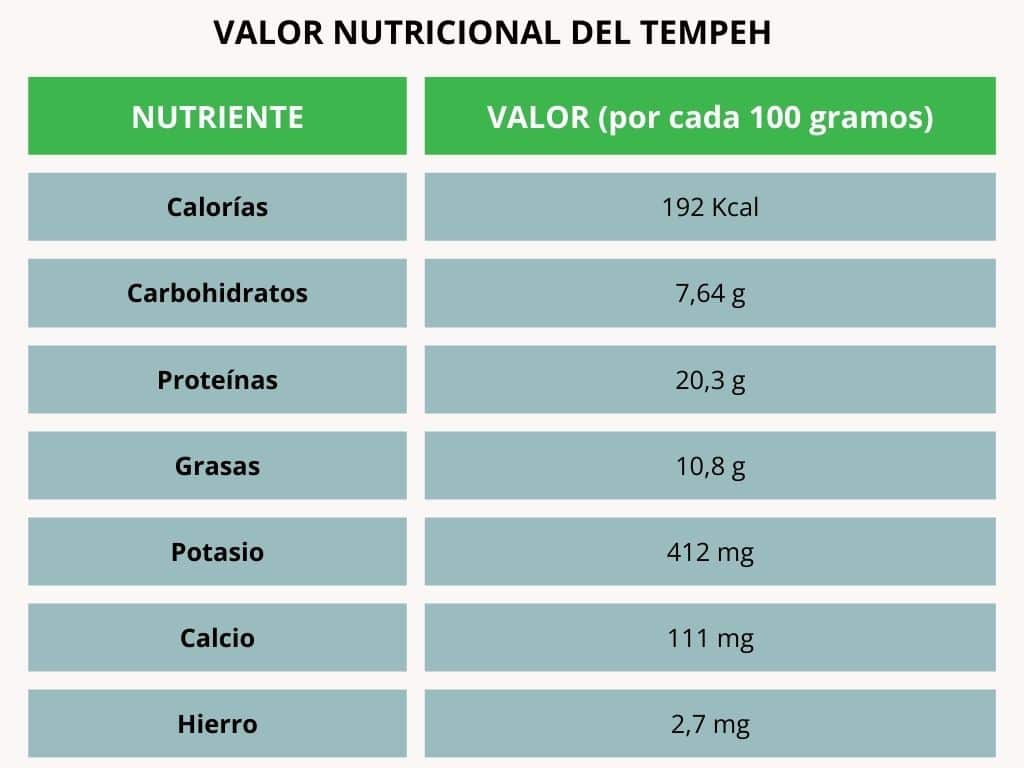 Valor nutricional del tempeh.